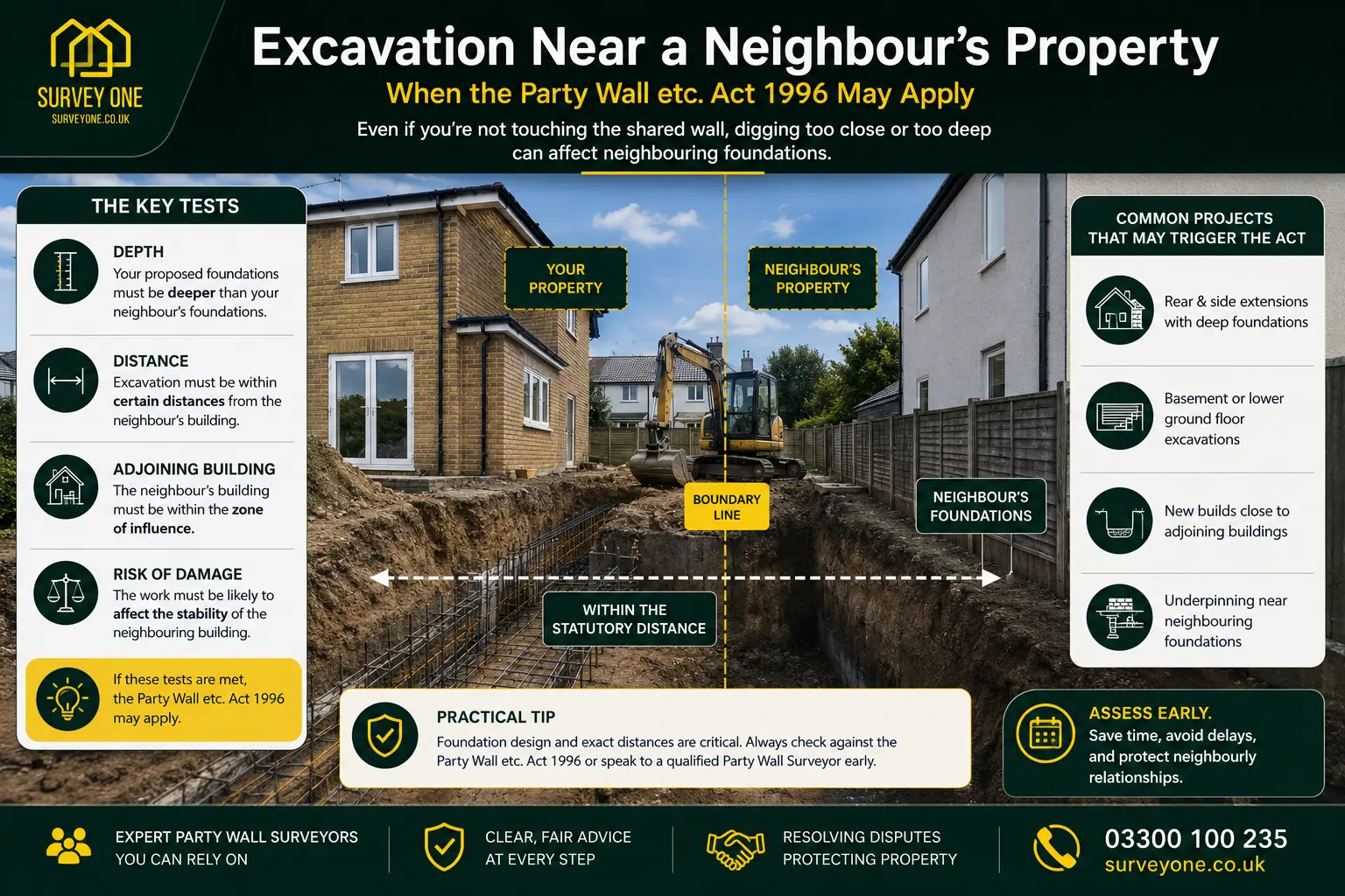 Do I Need a Party Wall Agreement? An infographic for complete party wall agreement need in case of excavation near neighbour's property in Derby, UK